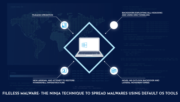 Fileless malware- the ninja technique to spread malwares using default os tools