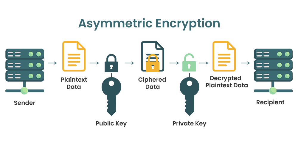Cryptography-Asymmetric-Algorithm