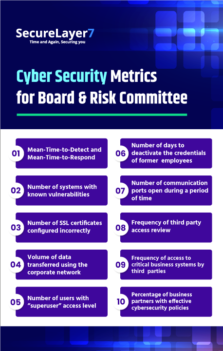 Cyber-Security-Metrics