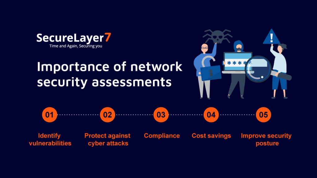 common network security threats