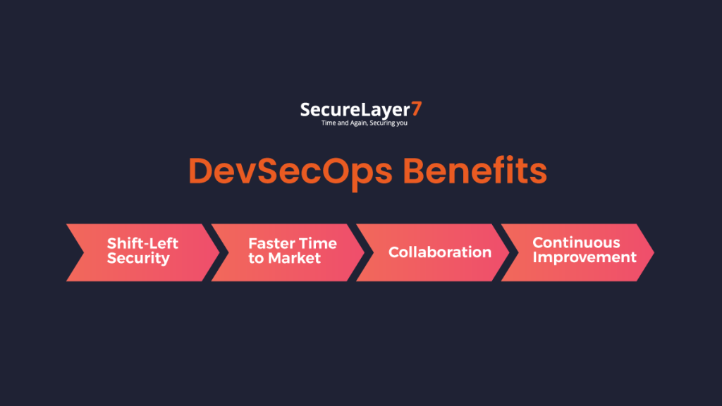 The Key Components of DevSecOps