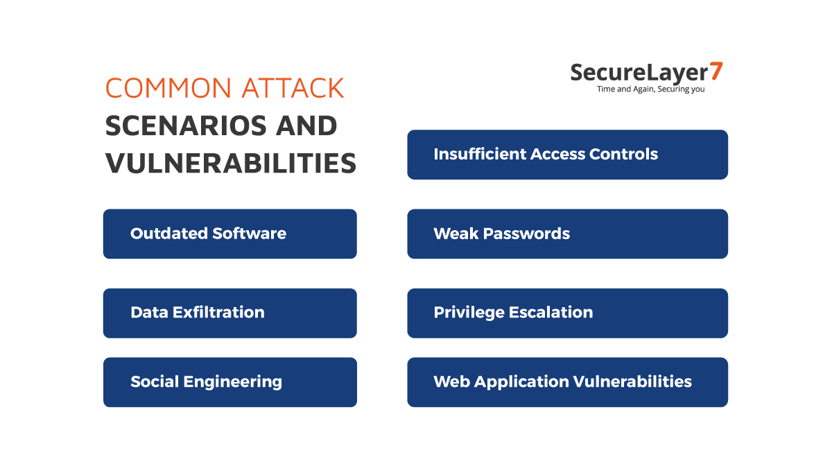 Common Attack Scenarios and Vulnerabilities