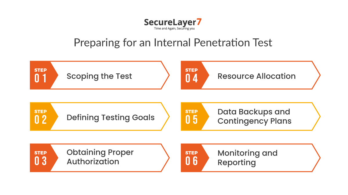 Preparing for an Internal Penetration Test