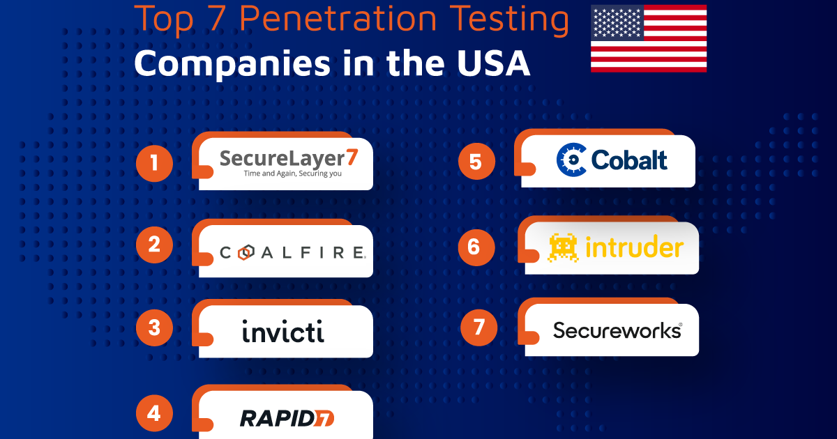 Top 7 Penetration Testing Companies In The USA