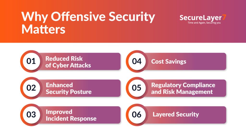 Benefits of Integrating Offensive and Defensive Security