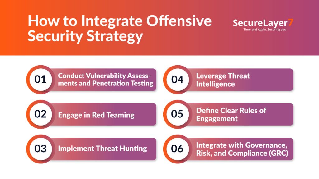 benefits of integrating offensive and defensive security]