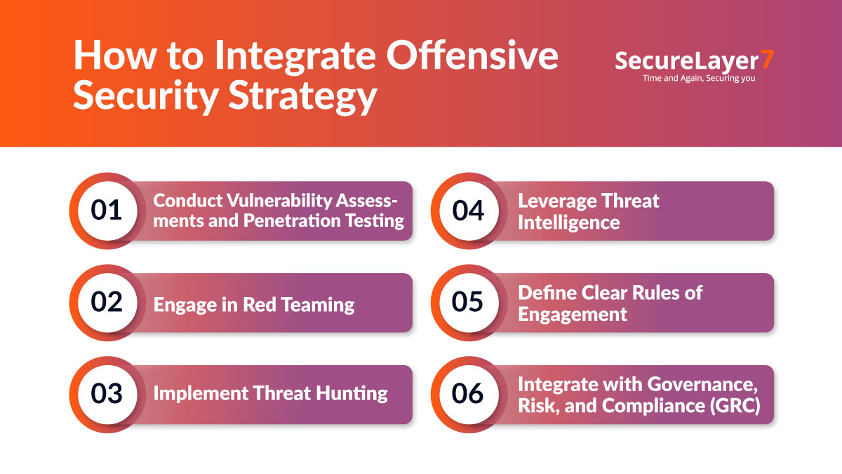 How to Integrate Offensive Security Strategy