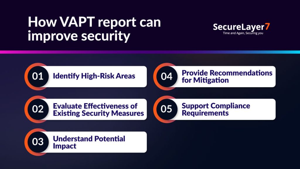 Why Businesses need VAPT Reports