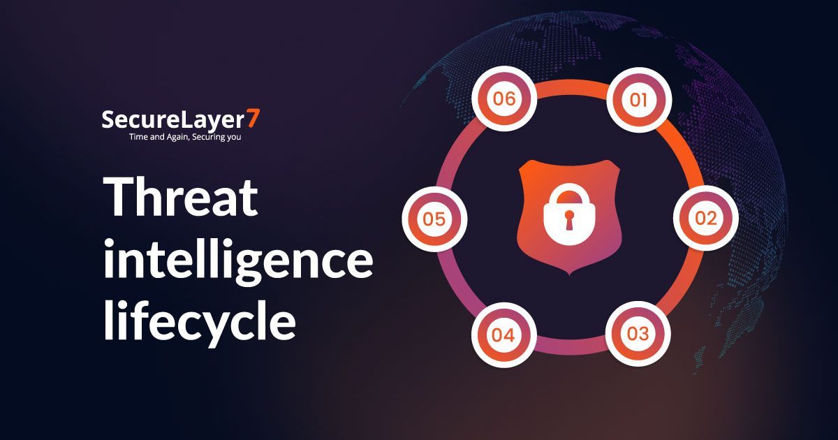 The Threat Intelligence Lifecycle: 6 Phases and Benefits