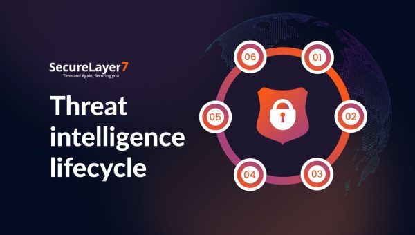 The Threat Intelligence Lifecycle: 6 Phases and Benefits