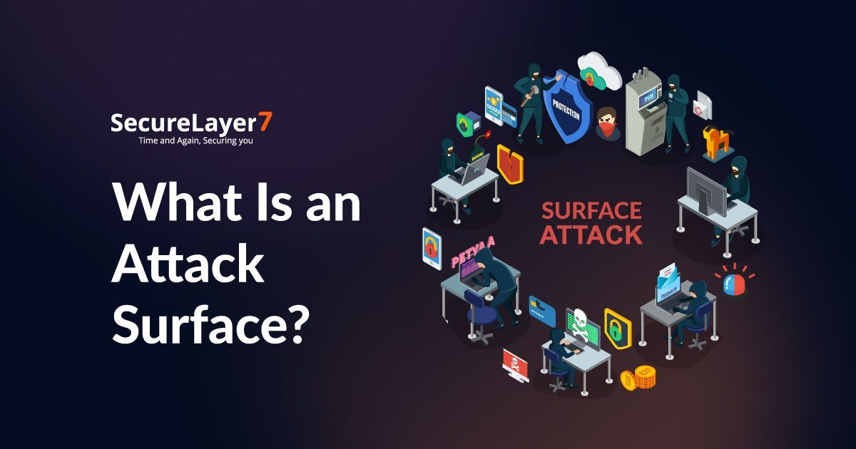 What Is an Attack Surface?