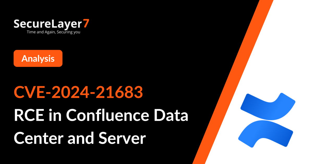 CVE-2024-21683: RCE in Confluence Data Center and Server
