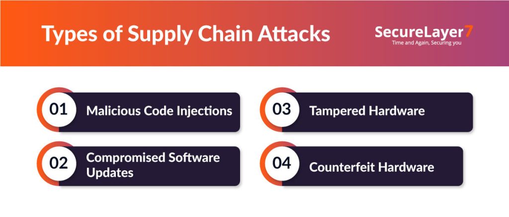 Types of Supply Chain Attacks
