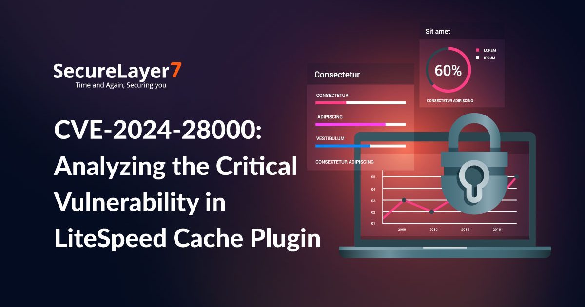 CVE-2024-28000: Analyzing the Critical Vulnerability in LiteSpeed Cache Plugin